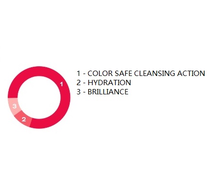 Seward Mediter HYDRA Shampoo 5S 保濕光澤護色洗髮水 (For Colored and Treated Hair) 1000ml