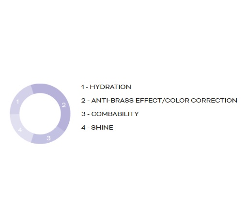 Seward Mediter Purple Mask 12M 去黃髮膜 (For Blonde and Lightened Hair) 200ml