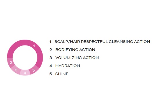 Seward Mediter Volume Shampoo 2S 豐盈洗髮水 (For Fine and Flat Hair) 1000ml